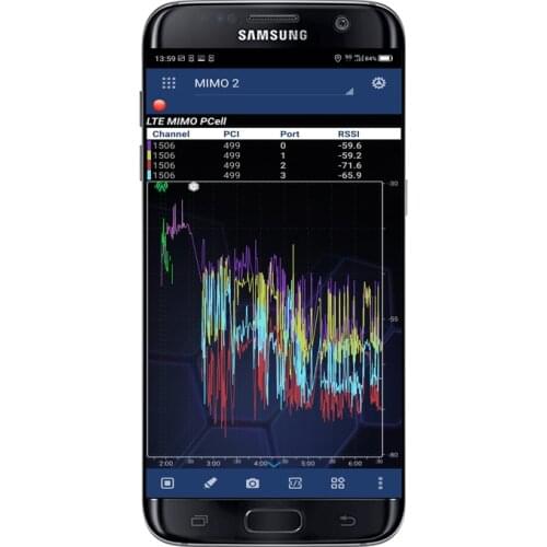 Tems&Nemo samsung Galaxy S7/S7 edge Nemo Handy 2x2 MIMO testphone