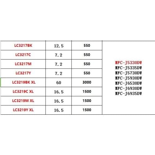 INK WAY LC3217 BK C M Y for Brother MFC-J5330DW MFC-J5335DW MFC-J5730DW MFC-J5930DW MFC-J6530DW MFC-J6930DW MFC-J6935DW etc