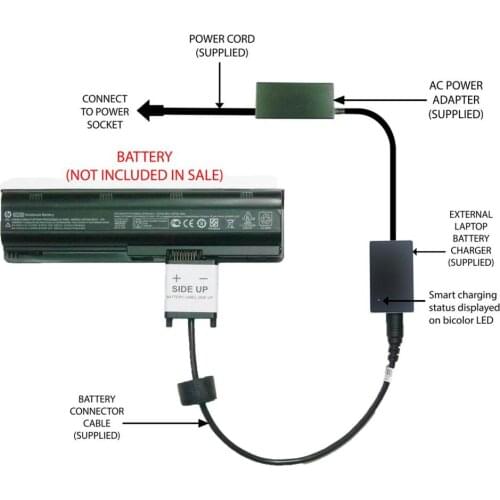 2019 8068 External Laptop Battery Charger for HP Compaq Presario CQ32 CQ42 CQ62 CQ72 G56 G62 G72 DM4T MU06 MU09 HSTNN-Q61C