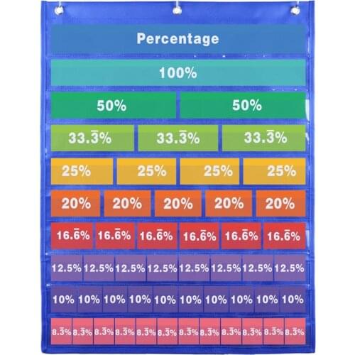Kids Fraction Chart Kits Decimal Percent Chart Poster Math Educational Resources Teaching Supplies For Preschool Children