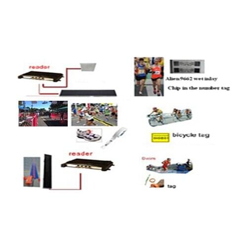 860-960Mhz RS232 UHF RFID Reader Free Read Write SDK+Free rfid uhf tag for bicycle events