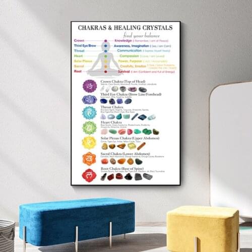 Chakras & Corresponding Healing Crystals Guide Poster Meditation Canvas Painting Wall Art Yoga Print Living Room Home Wall Decor