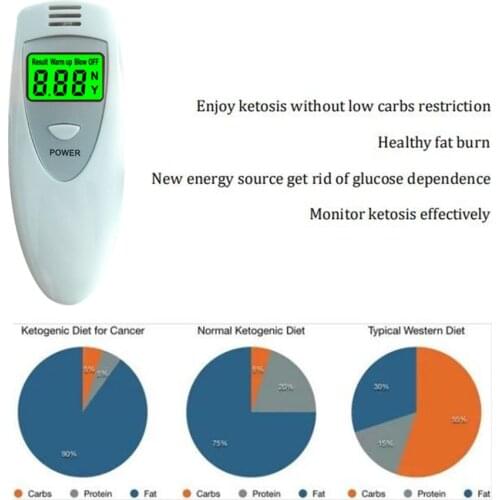 GREENWON three color display ketone tester ketosis meter monitor fat burn & weight loss ketogenic diet