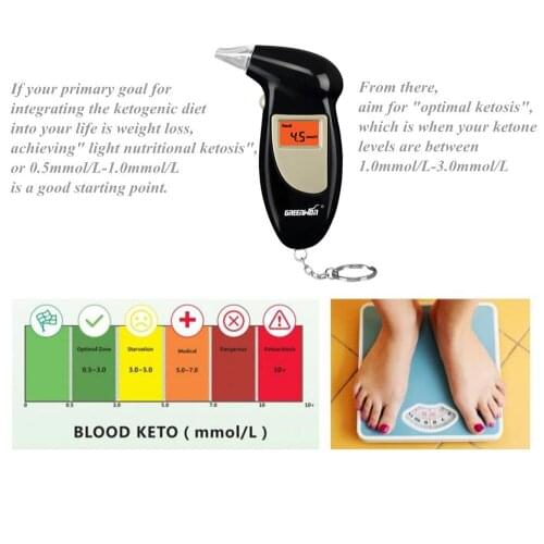 GREENWON Breath Ketone Meter Acetone Analyzer Ketone Strips for testing ketosis