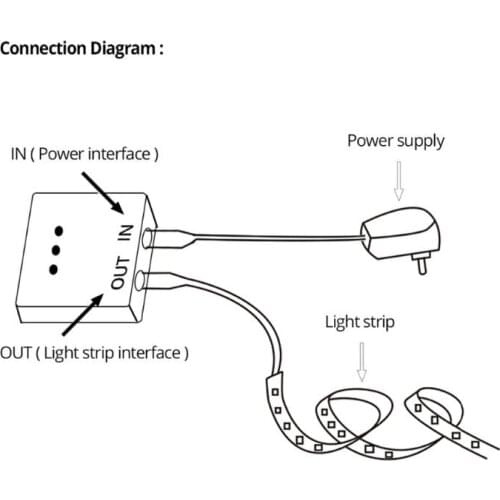 LED Dimmable Switch Hand Scan Sensor Hand Waving On/Off Dimmer Switch for Light