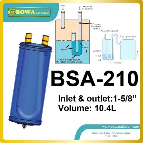 10.4L accumulator with 1-5/8" tube is geat choice for 20~30HP HBP compressor unit, such as ZR250, 310 and 380KCE