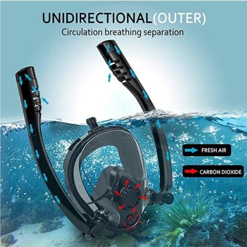 2019 New Swimming Anti Fog Full Face Snorkeling Mask Double Breath Tube Diving Snorkel Mask Underwater Scuba Diving