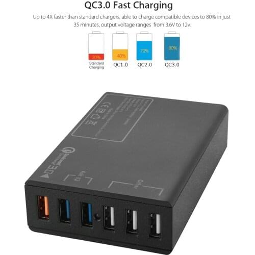 5 USB 1.5m QC3.0 Quick Fast Charger Adapter Home Travel For Phone Multi-protection