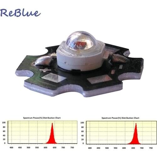 ReBlue Electronic Components