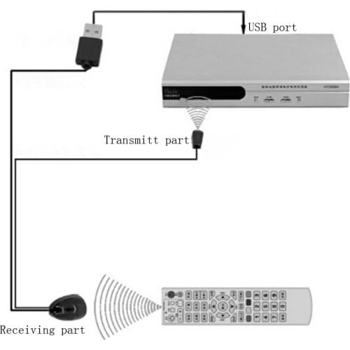 USB IR Infrared Remote Control Receiver Transporter Extender Repeater Emitter USB Adapter For Audio TV Box Set Top Box