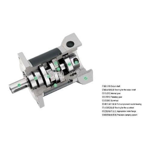 Servo machine of decelerate of planet of 60