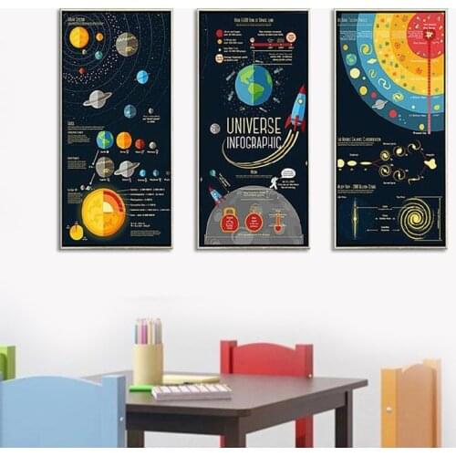 Space Painting Modern Living Room Decorative Painting Vertical Canvas Paintings Restaurant Oil Painting Mural Sofa Wall Art