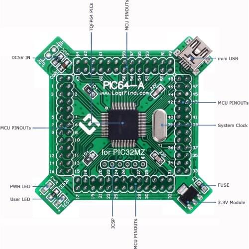 PIC32 Microcontroller Learning Development Board Core Board PIC64-A-MZ with PIC32MZ0512EFE064