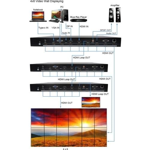 4K Video Wall Processor 3x3 2x2 2x3 with HDMI/VGA/DP/USB Type-C inputs 10x10 Video Wall HDMI splitter