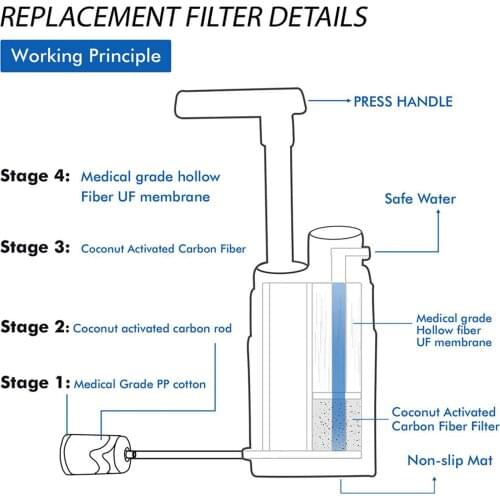 Compact Survival Water Filter Purifier Filtration Emergency Hiking Travel