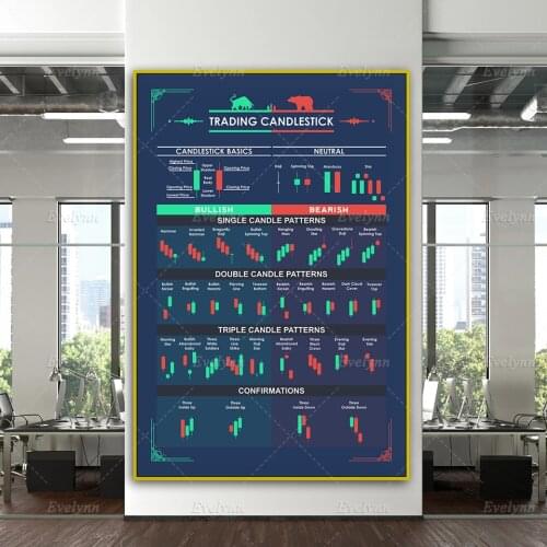 Free shipping Stock Trading Candlesticks Charts Wall Street Motivational Artwork Poster Wall Art Prints Home Decor Canvas
