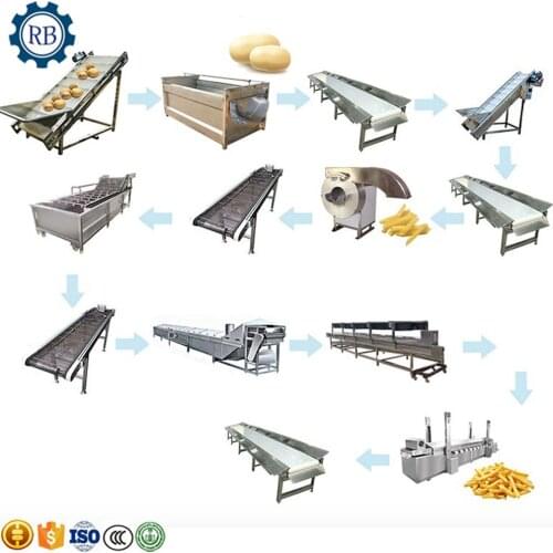 Lowest Price potato chips making machine price / potato chips plant / potato crisp manufacturers