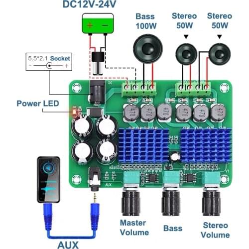 2*50W + 100W TPA3116D2 amplificador 2.1 Channels Stereo Digital Amplifier Board Subwoofer Class D TPA3116 AMP
