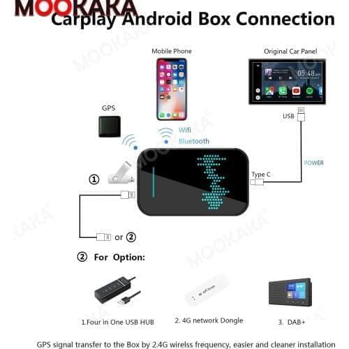 Apple Video Wireless Android Box Car Multimedia Player Mirror Link CarPlay TV Receiver For Audi A3 8V 2018-2020