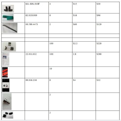 Spare parts for printing press to Iraq