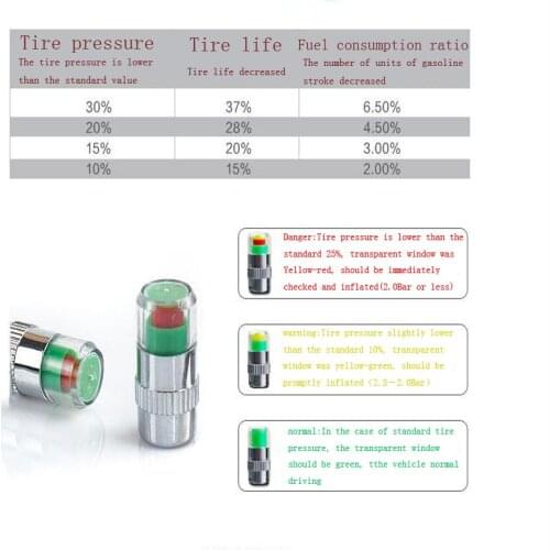 1PC general Car Auto 2.4bar Tire Pressure Monitor Valve Stem Caps Sensor 3 Colors Indicator Eye Alert for motorcycle,car,bike