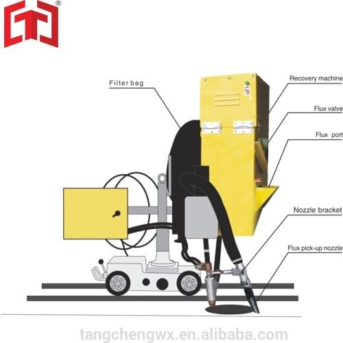 TC-SUPER-B1-1 /TC-SUPER-B1-2 /TC-SUPER-B1-2A Welding Tractor Flux Recovery Machine