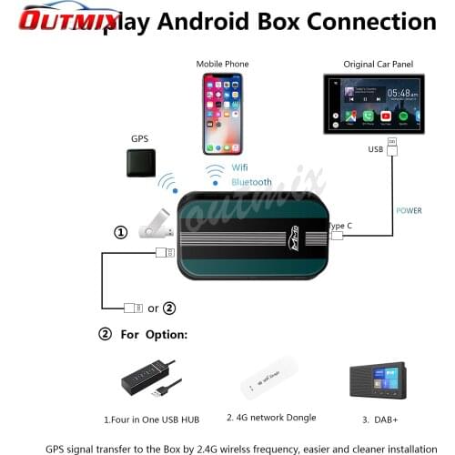 4+32G AI Box For Mercedes Benz A180 A B C E S CLA GLC CLS GLE GLS G R SLC SL iOS Android USB Wireless Carplay Mirror Video Box