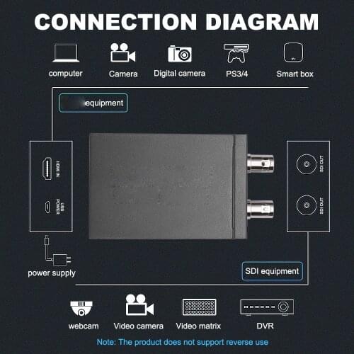 Mini HD 3G SDI to HDMI-compatible Signals SDI Video Micro Converter with Audio Auto Format Detection Display EU Adapter