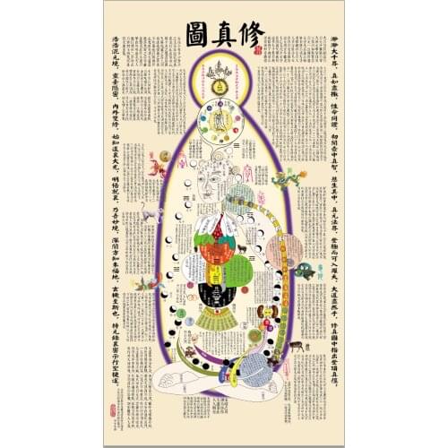Xiuzhen Tu, Chinese Tao, Taoism Hsiu-Chen Tu, A Daoist Diagram Of The Human Body, The Only Vector Text Edition