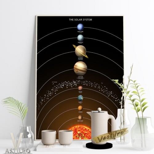 The Solar System Art Poster Outer Space Galaxy Planet Wall Stickers Universe Expedition Gift Idea Astronomy Education Home Decor