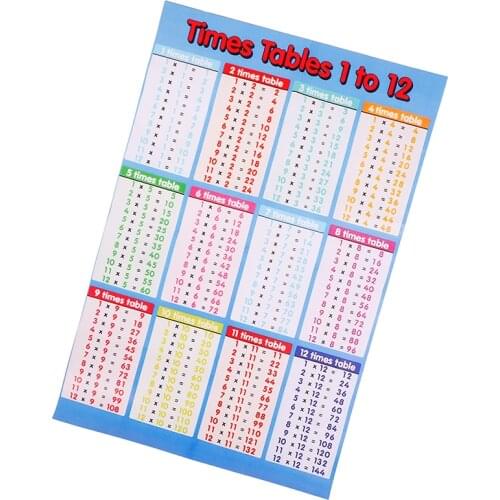 1 Pc 53cm*35cm Multiplication formula table wall sticker removable flip chart formula table