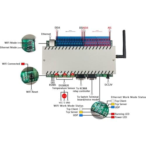 Kincony Industrial PLC Programmable Controller IFTTT 16CH Analog Digital Input Board RS232 RS485 Smart Home Automation Module