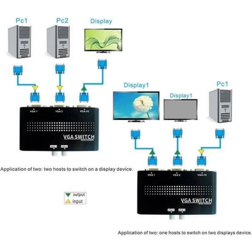 High Quality 2 Ports VGA SVGA Monitor Sharing Switch Box Case LCD PC 2 IN 1 OUT or 1 IN 2 OUT