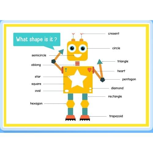 Shape Words Poster Classroom Decoration Teacher Supplies School Educational Posters Learning Toys for Children Pre K Learning