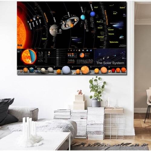 HD Planets Solar System Model Posters and Prints Wall art Decorative Picture Canvas Painting For Living Room Home Decor Unframed