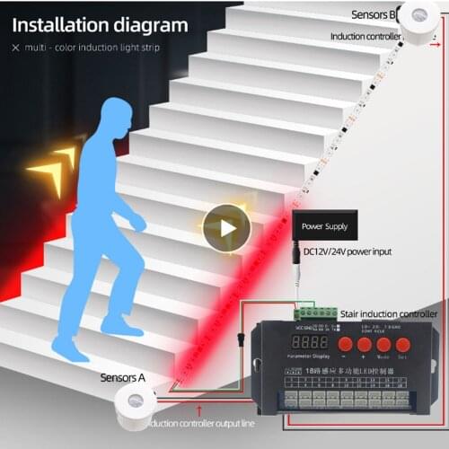 LED motion sensor strip light step Stair streamline lamps under cabinet Addressable LED RGB tape night lights for the stair