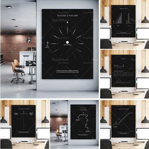Success and Failure Inspirational Modern Art Canvas Print Wall Art Office Decoration Sign Visual Motivation Entrepreneur Quotes