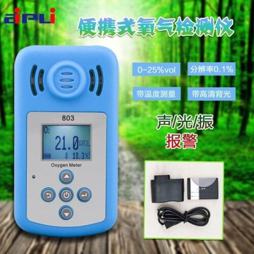 MIRONG Gas Analyzers