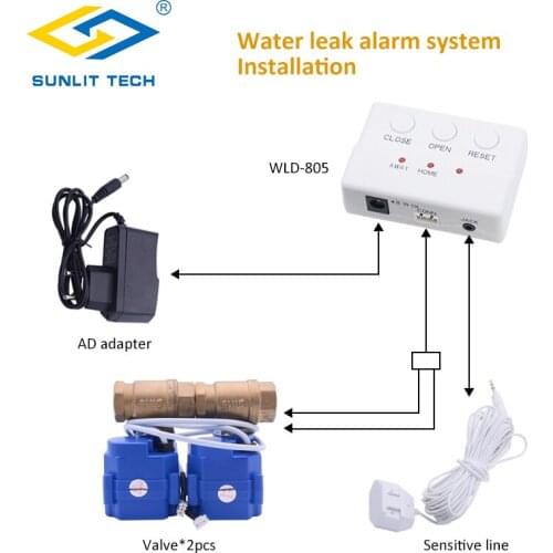 Water Leaking Detector Alarm Sensor 3/4" DN20 2pcs BSP NPT Valve Smart Home Water Flood Overflow Leak Sensor for Russian Ukraine