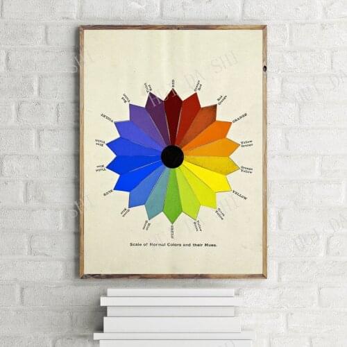 Scale of Normal Colors and their Hues Minimalist Vintage Poster, Retro Wall Art Print
