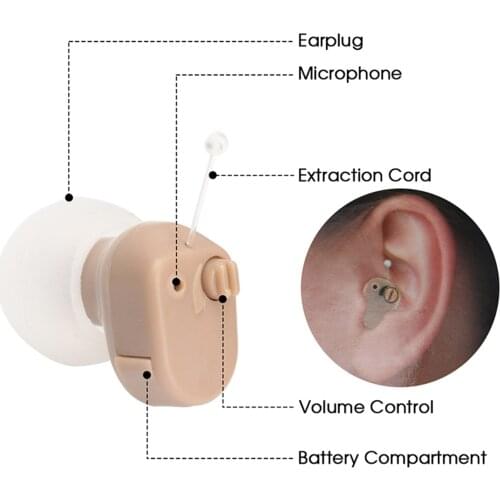Audifonos Mini Portable Hearing Aids Sound Amplifier Volume Adjustment In Ear Hearing Enhancement Device Tool for Adults Elderly