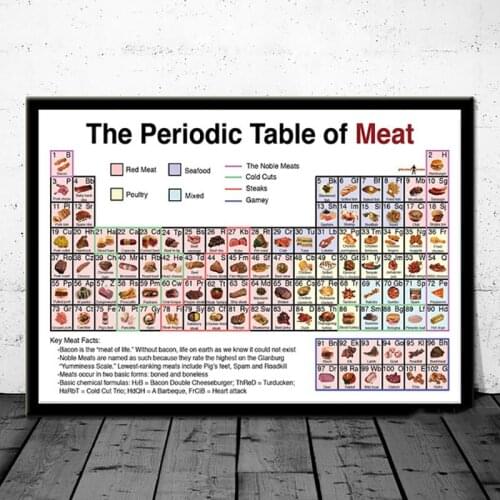 Print Painting Home Decor Nordic The Periodic Table Of The Elements Chart Modular Canvas Meat Art Pictures Wall Poster Bedroom