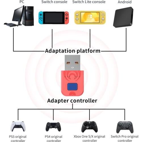 For PS5 PS4 XBOX One S/X Controllers USB Wireless Bluetooth-compaitible Adapter For NS Switch/Switch Lite/Switch OLED/PC Steam
