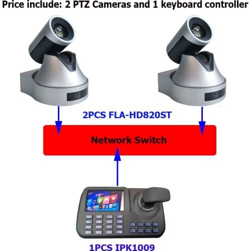 Video Conference Solution Kit Onvif LAN Keyboard Controller 20x Zoom Full HD Telemedicine Camera with HDMI, SDI, IP Output