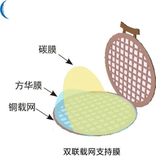 Duplex Carrier Mesh Supporting Film for Magnetic Samples/Electron Microscopy (sem) Consumables