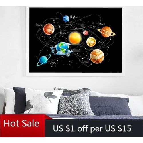 Planets Solar System Poster and Prints Model Canvas Painting Nordic Wall Art Decor Pictures for Posters Aesthetic Room Decorativ