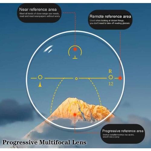 1.56 1.61 1.67 Index Resin Progressive Multifocal Lens Myopia Hyperopia Prescription Lens Photochromic Short Middle Far Lenses