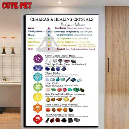 Meditation Yoga DIY Full Diamond Painting Mosaic Chakras & Corresponding Healing Needlework 5d Embroidery Rhinestone Home Decor