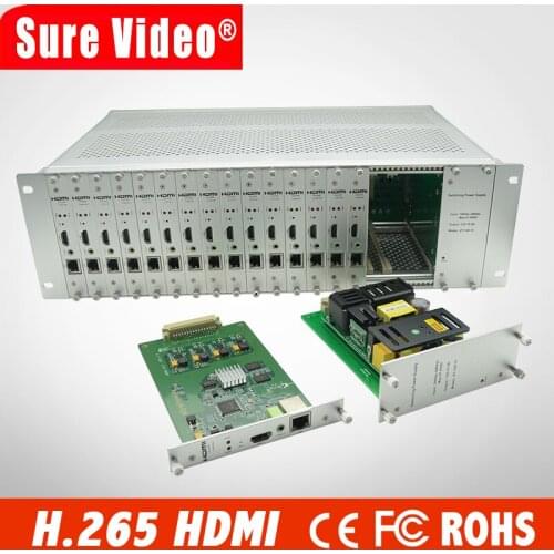 H.265/H.264 16 Channels HDMI Encoder IPTV/Live Broadcast/Campus Broadcast Video encoder HDMI rack encoder for RTMP, RTSP, HTTP