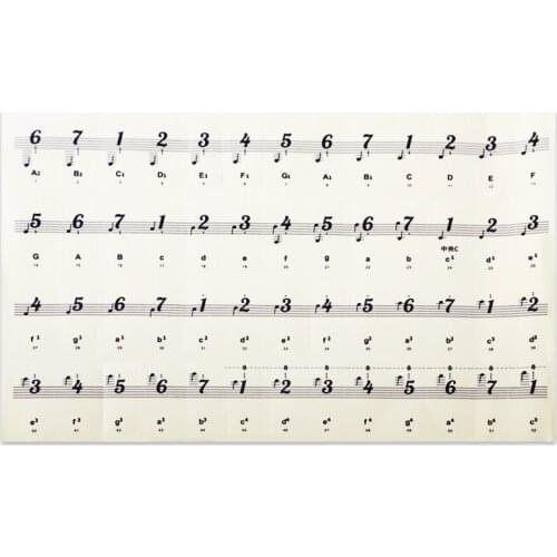 88 Key Electronic Piano Keyboard Note Transparent Sticker For White Keys Piano Learner Practice